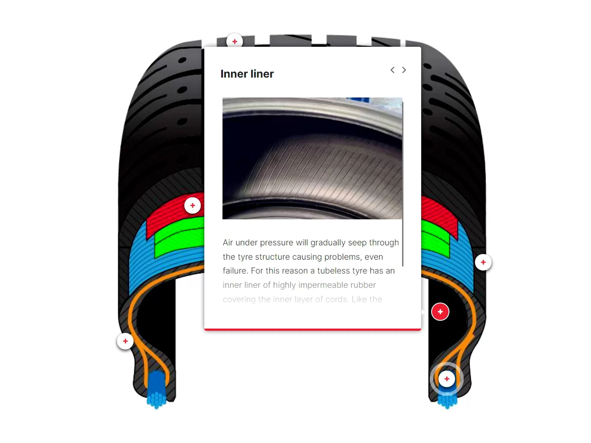 An interactive hot spot diagram showing the components of a car tyre