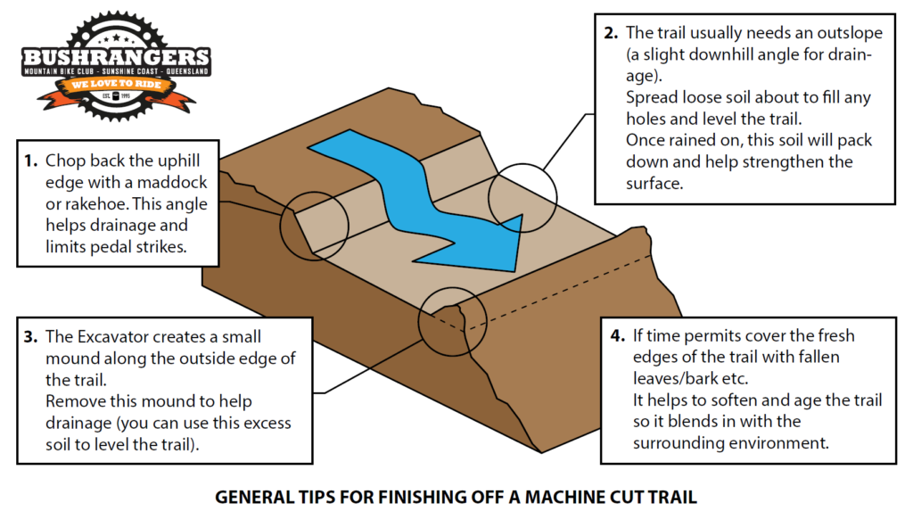 Diagram used in training material for trail care workshops